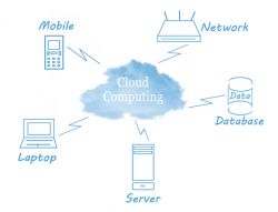 s2h cloud services hosting IT support